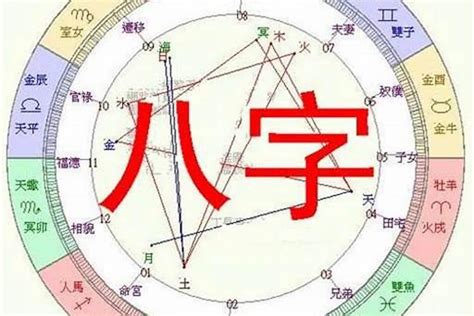 命宮年月日怎麼寫|八字「命宮」推算方法，僅需幾秒就可算出「命宮」